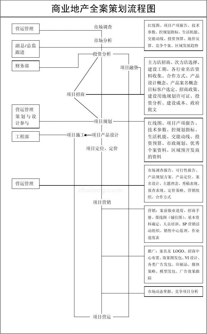 商业地产全程策划 从蓝图到运营的系统化流程实践